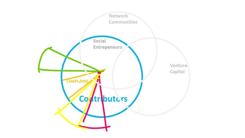 180418_contributor commons